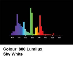 osr-L_880-Lumilux-skywhite-ch1.jpg